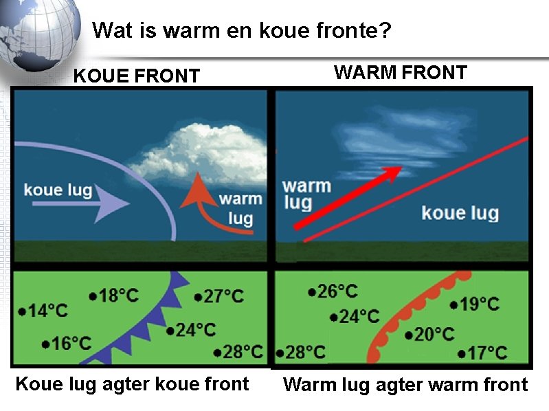 Wat is warm en koue fronte? KOUE FRONT WARM FRONT Koue lug agter koue