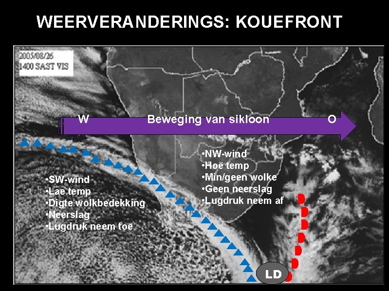 WEERVERANDERINGS: KOUEFRONT W • SW-wind • Lae temp • Digte wolkbedekking • Neerslag •