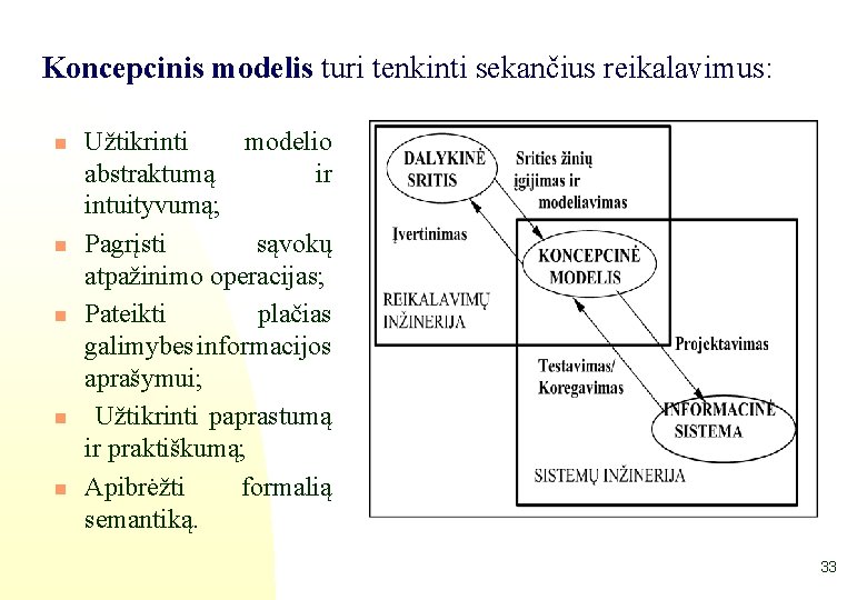 Koncepcinis modelis turi tenkinti sekančius reikalavimus: n n n Užtikrinti modelio abstraktumą ir intuityvumą;