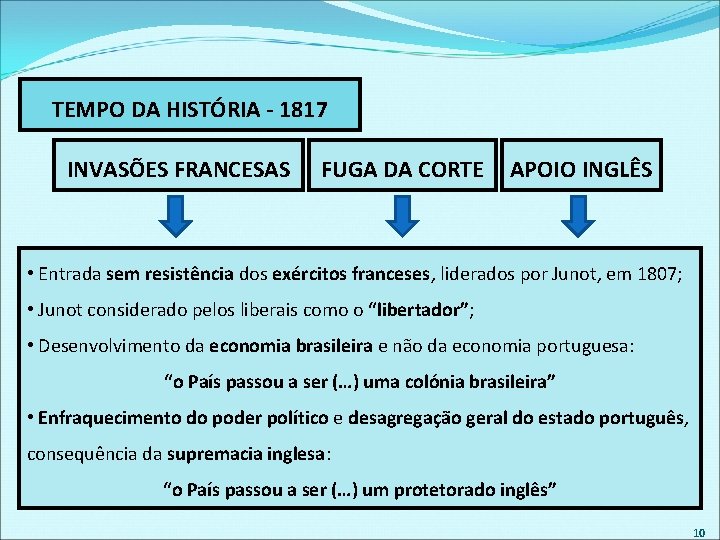 TEMPO DA HISTÓRIA - 1817 INVASÕES FRANCESAS FUGA DA CORTE APOIO INGLÊS • Entrada