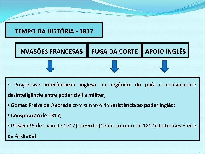 TEMPO DA HISTÓRIA - 1817 INVASÕES FRANCESAS FUGA DA CORTE APOIO INGLÊS • Progressiva