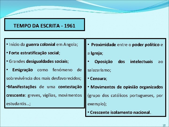 TEMPO DA ESCRITA - 1961 • Início da guerra colonial em Angola; • Proximidade