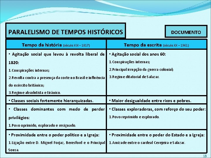 PARALELISMO DE TEMPOS HISTÓRICOS Tempo da história (século XIX – 1817) DOCUMENTO Tempo da