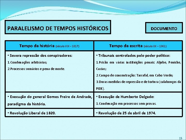 PARALELISMO DE TEMPOS HISTÓRICOS Tempo da história (século XIX – 1817) DOCUMENTO Tempo da