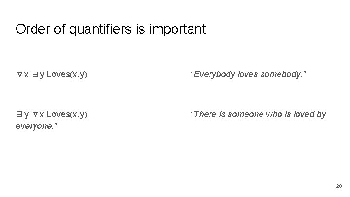 Order of quantifiers is important ∀x ∃y Loves(x, y) “Everybody loves somebody. ” ∃y