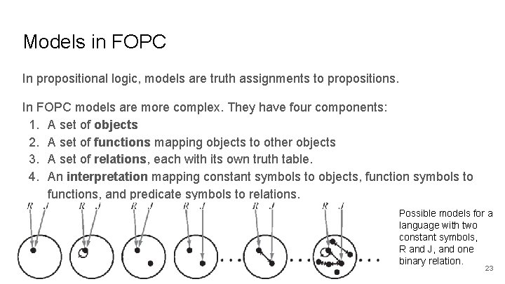 Models in FOPC In propositional logic, models are truth assignments to propositions. In FOPC