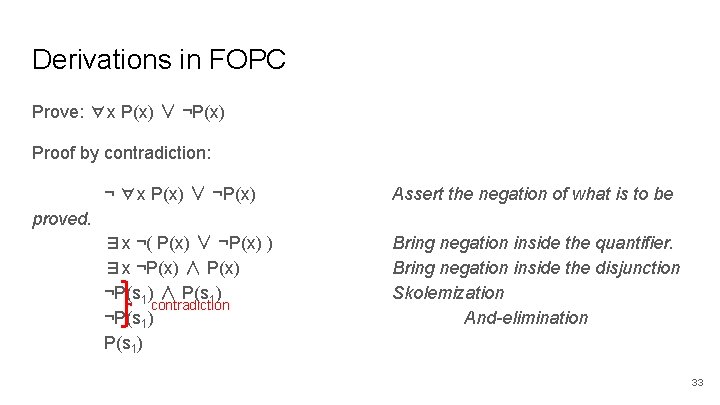 Derivations in FOPC Prove: ∀x P(x) ∨ ¬P(x) Proof by contradiction: ¬ ∀x P(x)