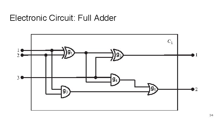 Electronic Circuit: Full Adder g 1 g 2 g 4 g 3 g 5