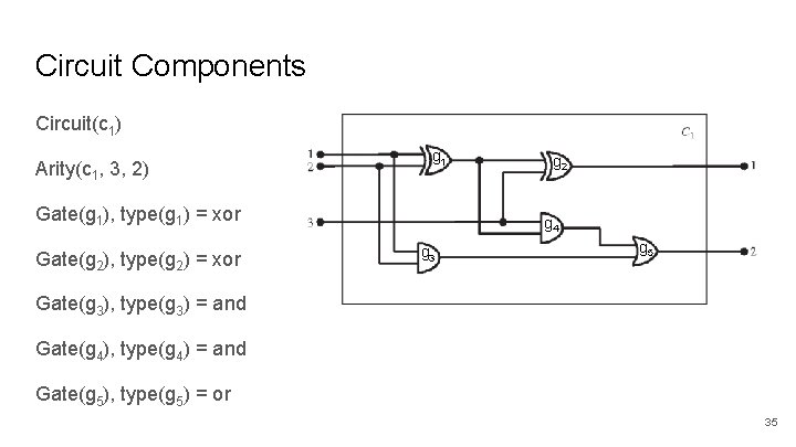 Circuit Components Circuit(c 1) Arity(c 1, 3, 2) g 1 Gate(g 1), type(g 1)