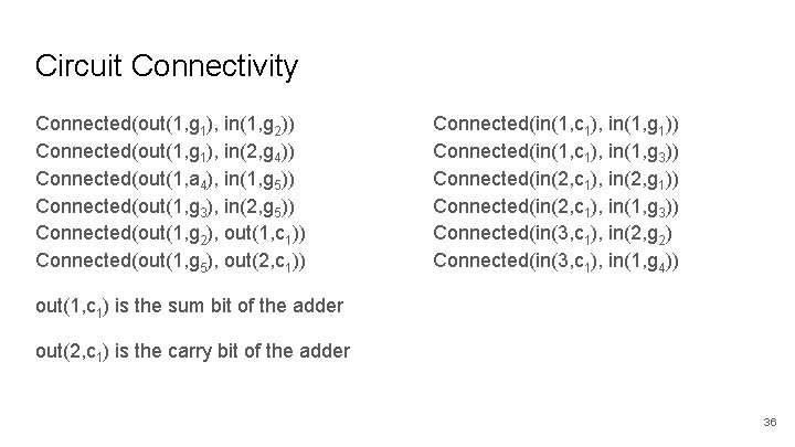 Circuit Connectivity Connected(out(1, g 1), in(1, g 2)) Connected(out(1, g 1), in(2, g 4))