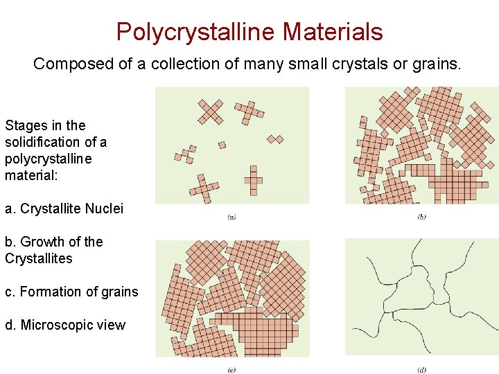 Polycrystalline Materials Composed of a collection of many small crystals or grains. Stages in