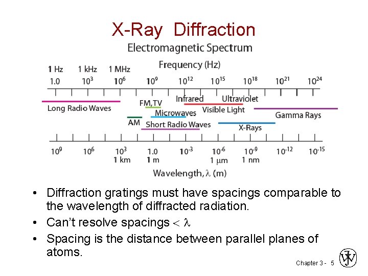 X-Ray Diffraction • Diffraction gratings must have spacings comparable to the wavelength of diffracted