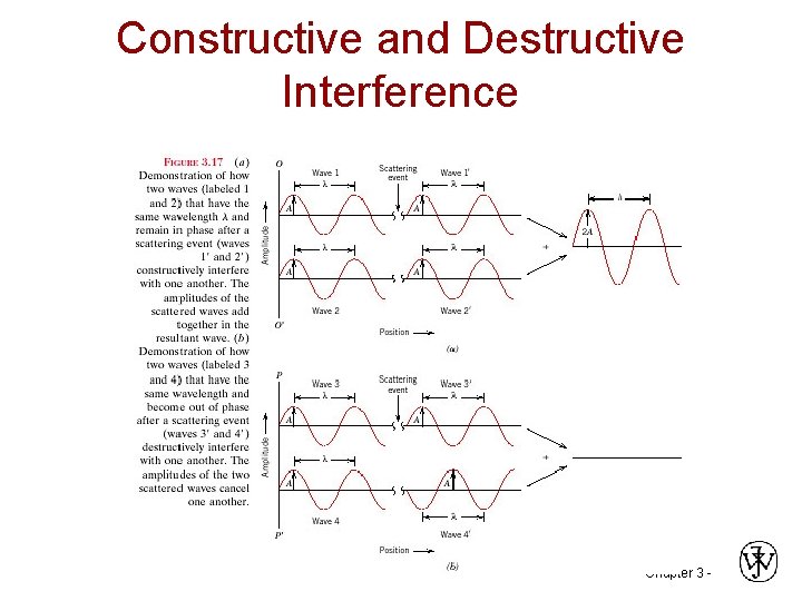 Constructive and Destructive Interference Chapter 3 - 