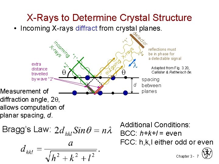 X-Rays to Determine Crystal Structure • Incoming X-rays diffract from crystal planes. d et