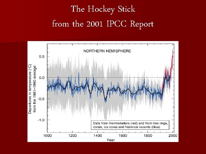 The Hockey Stick from the 2001 IPCC Report The Hockey Stick from the 2001 IPCC Report