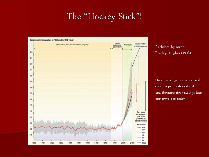 The “Hockey Stick”! Published by Mann, Bradley, Hughes (1998). Uses tree rings, ice cores, The “Hockey Stick”! Published by Mann, Bradley, Hughes (1998). Uses tree rings, ice cores,