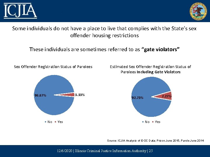 Some individuals do not have a place to live that complies with the State’s