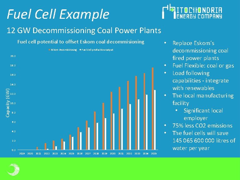 Fuel Cell Example 12 GW Decommissioning Coal Power Plants Fuel cell potential to offset Fuel Cell Example 12 GW Decommissioning Coal Power Plants Fuel cell potential to offset