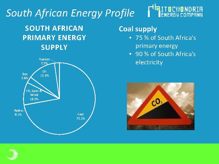 South African Energy Profile SOUTH AFRICAN PRIMARY ENERGY SUPPLY Nuclear 2. 2% Gas 2. South African Energy Profile SOUTH AFRICAN PRIMARY ENERGY SUPPLY Nuclear 2. 2% Gas 2.