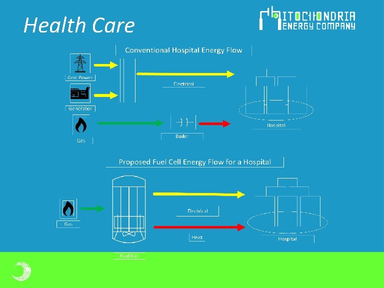 Health Care Health Care