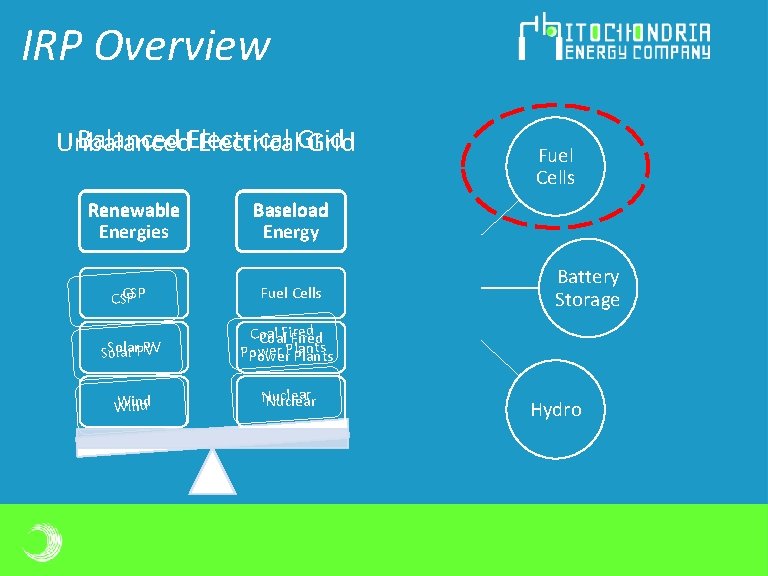 IRP Overview Balanced Electrical Grid Unbalanced Electrical Grid Renewable Energies Fuel Cells Baseload Energy IRP Overview Balanced Electrical Grid Unbalanced Electrical Grid Renewable Energies Fuel Cells Baseload Energy