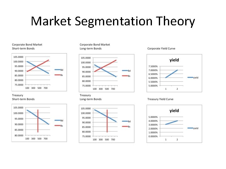 Market Segmentation Theory 