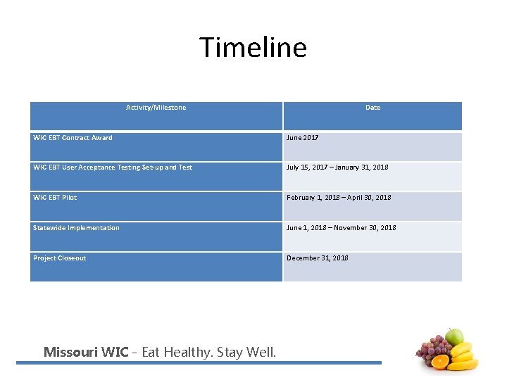 Timeline Activity/Milestone Date WIC EBT Contract Award June 2017 WIC EBT User Acceptance Testing