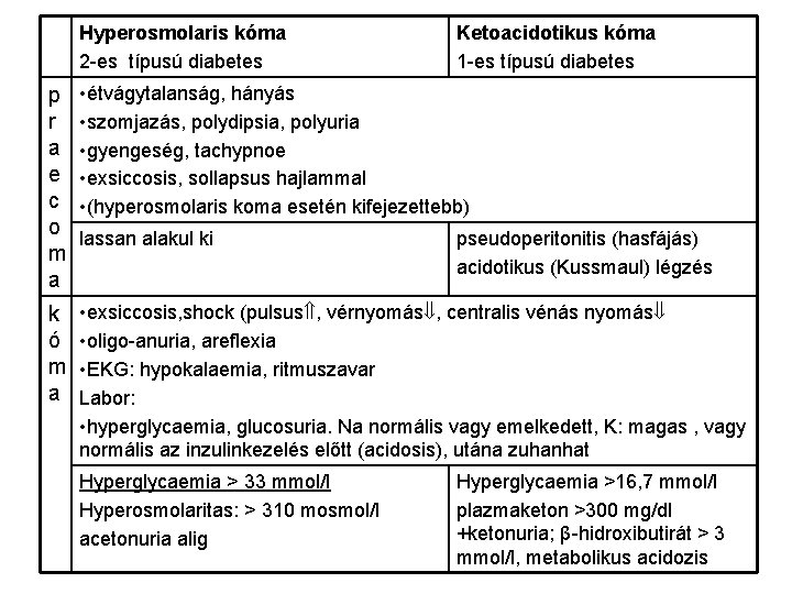 inzulinfüggő diabetes komplex