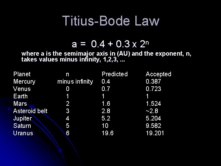 Titius-Bode Law a = 0. 4 + 0. 3 x 2 n where a