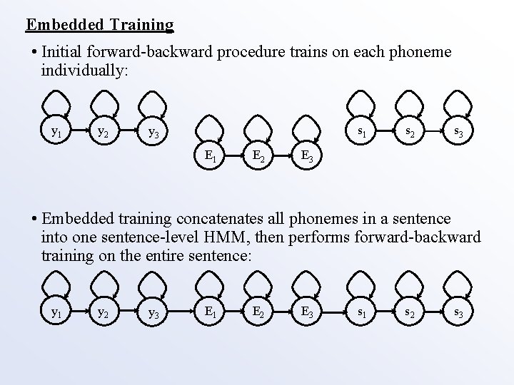 Embedded Training • Initial forward-backward procedure trains on each phoneme individually: y 1 y
