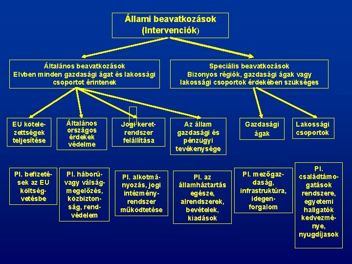 Állami beavatkozások (Intervenciók) (Intervenciók Általános beavatkozások Elvben minden gazdasági ágat és lakossági csoportot érintenek