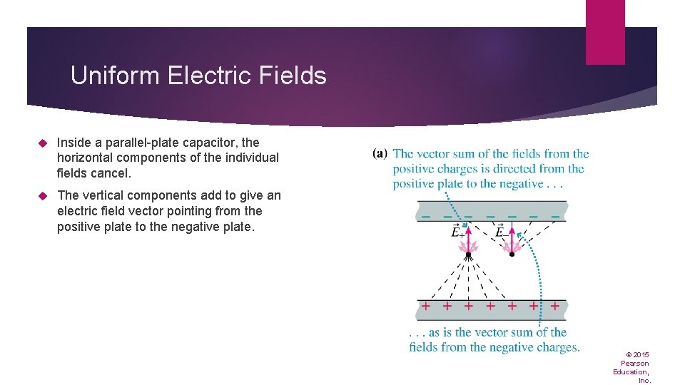 Uniform Electric Fields Inside a parallel-plate capacitor, the horizontal components of the individual fields