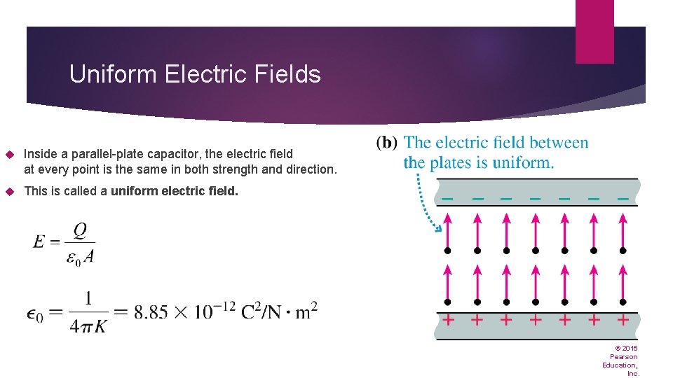 Uniform Electric Fields Inside a parallel-plate capacitor, the electric field at every point is