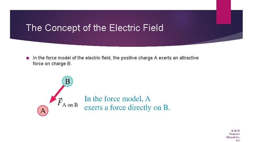 The Concept of the Electric Field In the force model of the electric field,