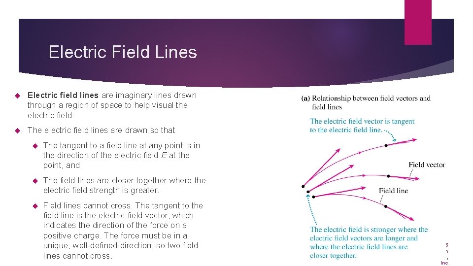 Electric Field Lines Electric field lines are imaginary lines drawn through a region of