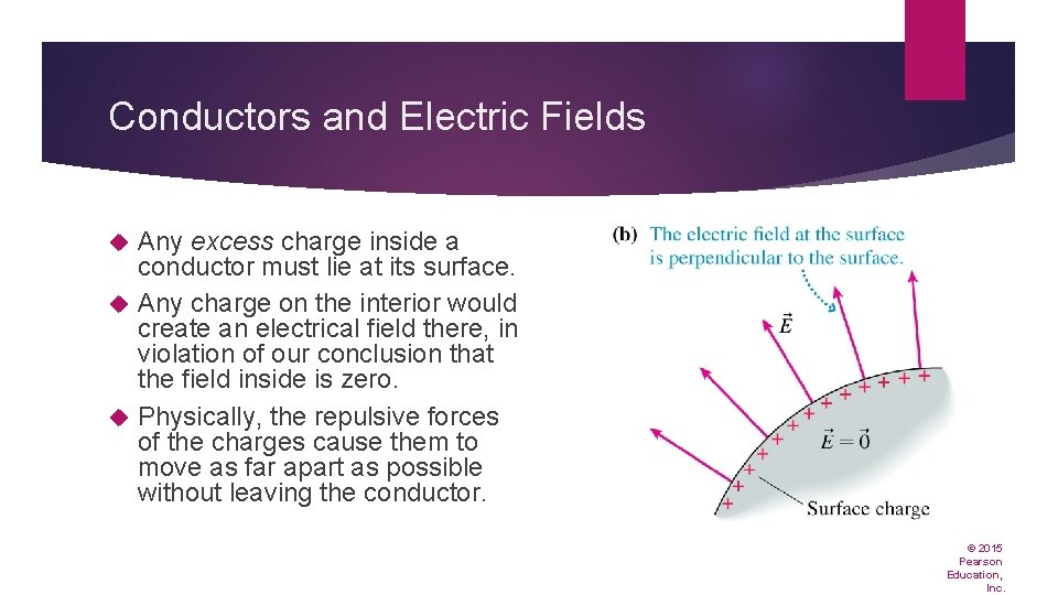 Conductors and Electric Fields Any excess charge inside a conductor must lie at its