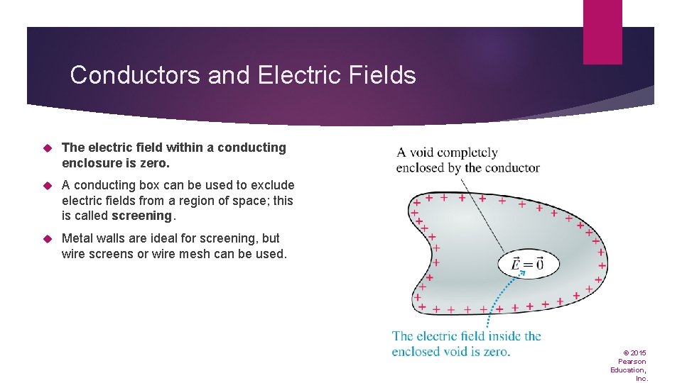 Conductors and Electric Fields The electric field within a conducting enclosure is zero. A
