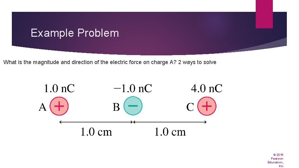 Example Problem What is the magnitude and direction of the electric force on charge