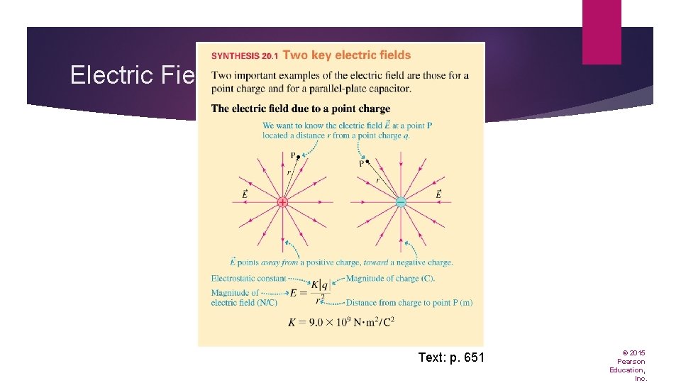 Electric Field Lines Text: p. 651 © 2015 Pearson Education, Inc. 