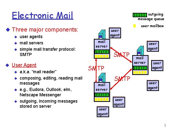 Electronic Mail outgoing message queue u Three major components: u user agents mail servers