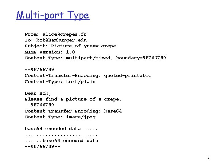 Multi-part Type From: alice@crepes. fr To: bob@hamburger. edu Subject: Picture of yummy crepe. MIME-Version: