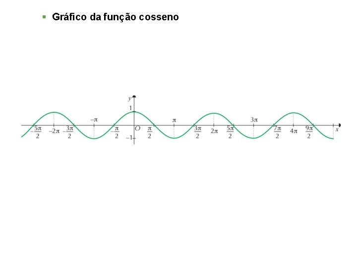 § Gráfico da função cosseno 