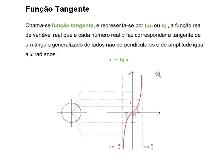 Função Tangente 