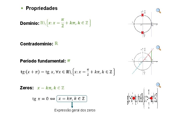 § Propriedades Domínio: Contradomínio: Período fundamental: Zeros: Expressão geral dos zeros 