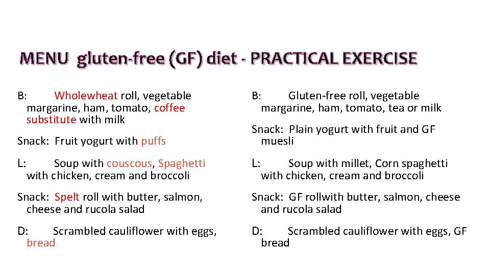 MENU gluten-free (GF) diet - PRACTICAL EXERCISE B: Wholewheat roll, vegetable margarine, ham, tomato, MENU gluten-free (GF) diet - PRACTICAL EXERCISE B: Wholewheat roll, vegetable margarine, ham, tomato,