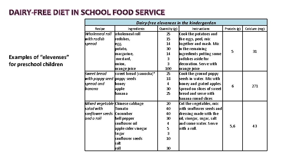 DAIRY-FREE DIET IN SCHOOL FOOD SERVICE Dairy-free elevenses in the kindergarden Recipe Examples of DAIRY-FREE DIET IN SCHOOL FOOD SERVICE Dairy-free elevenses in the kindergarden Recipe Examples of