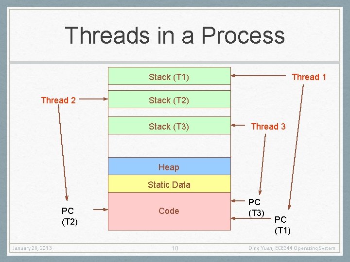 Threads in a Process Stack (T 1) Thread 2 Thread 1 Stack (T 2)