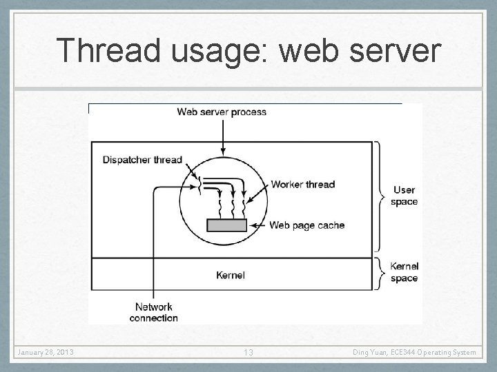 Thread usage: web server January 28, 2013 13 Ding Yuan, ECE 344 Operating System