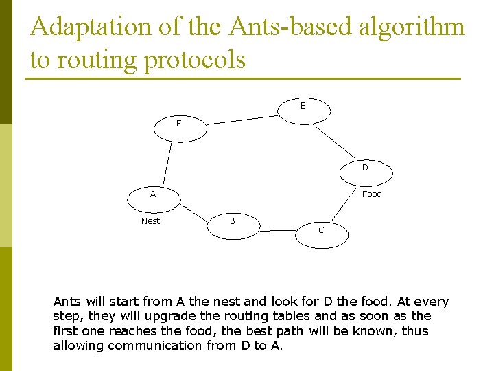 Adaptation of the Ants-based algorithm to routing protocols E F D A Nest Food