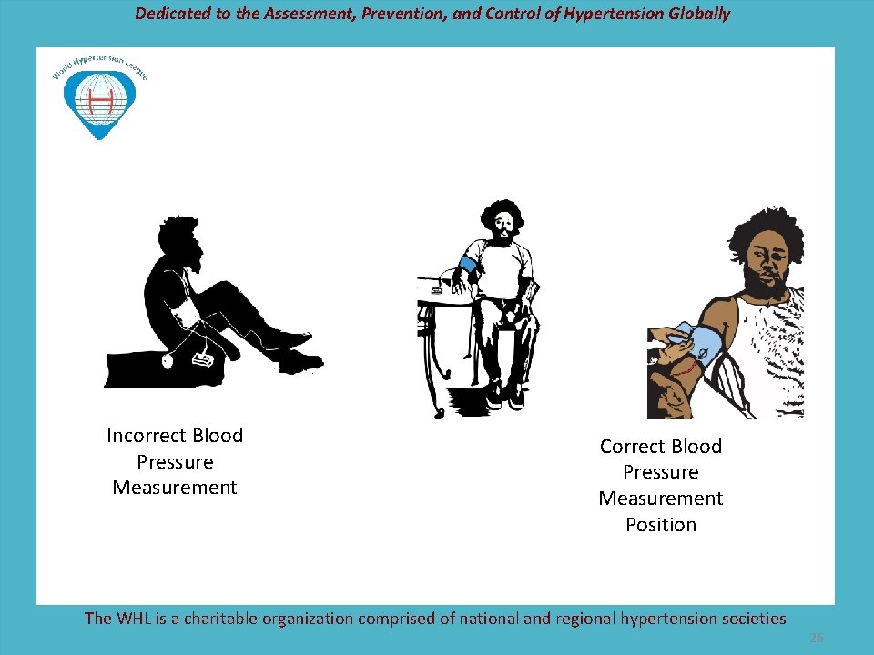 Dedicated to the Assessment, Prevention, and Control of Hypertension Globally Incorrect Blood Pressure Measurement